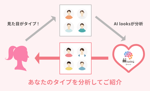 AI looks（エーアイ ルックス）