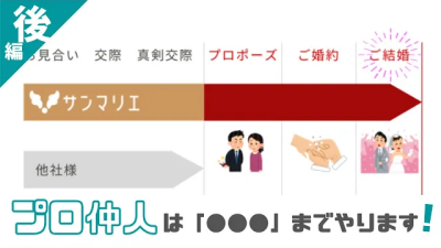 プロ仲人どこまでやってくれる!? | 昭和56年創業「結婚相談所サンマリエ」。東証プライム上場グループが運営する安心安全の優良結婚相談所