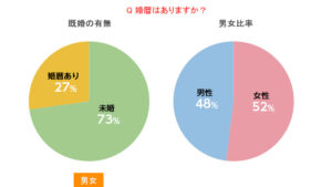 婚歴はありますか？